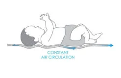 Babymatex AeroLine Oxi Dandelion 35x75 Cm Matrasbeschermer TB0404_02 -Kinderwagen Winkel babymatex oxi drukverlagende matrastopper tb0211 324 327 331 4 6