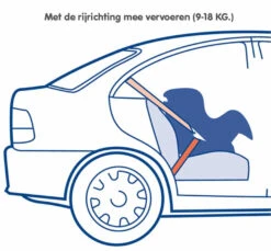 Nania Maxim Eco Pink 0-18 Kg Autostoel 1009500801-X2 -Kinderwagen Winkel nania maxim eco grey 0 18 kg autostoel 1009500913 x2 7 1
